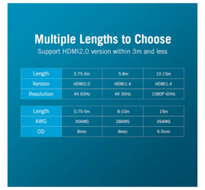 Vention Кабель мультимедійний HDMI to HDMI 20.0m V2.0 4K 30Hz PVC Vention (VAA-M02-B2000)