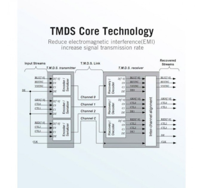 Vention Кабель мультимедійний HDMI to HDMI 20.0m V2.0 4K 30Hz PVC Vention (VAA-M02-B2000)