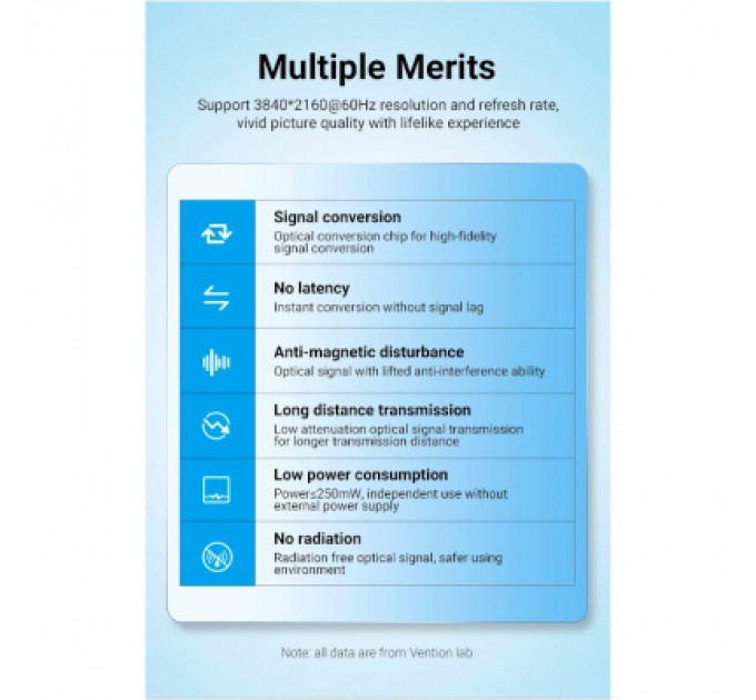 Vention Кабель мультимедійний HDMI to HDMI 20.0m V2.0 Optical 4K 60Hz 18Gbps Dolby 7.1 PVC Black Zinc Alloy Vention (ALABQ)