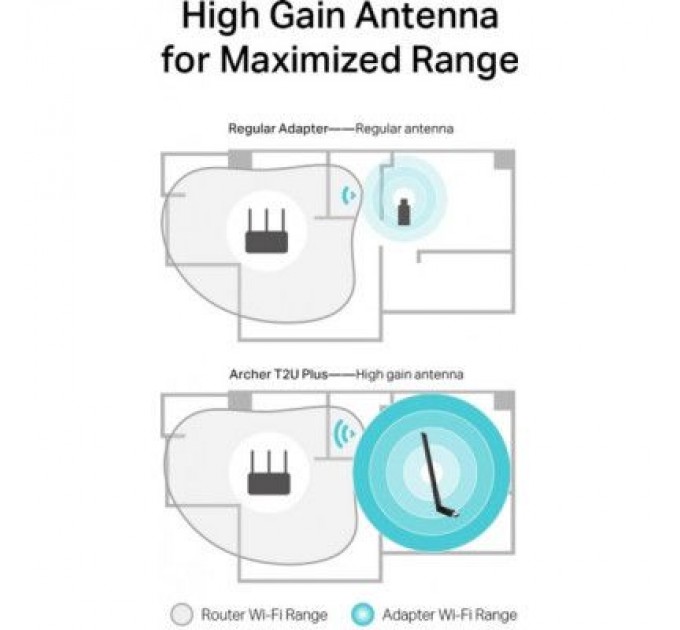 TP-Link Мережева карта Wi-Fi TP-Link ARCHER-T2U-PLUS