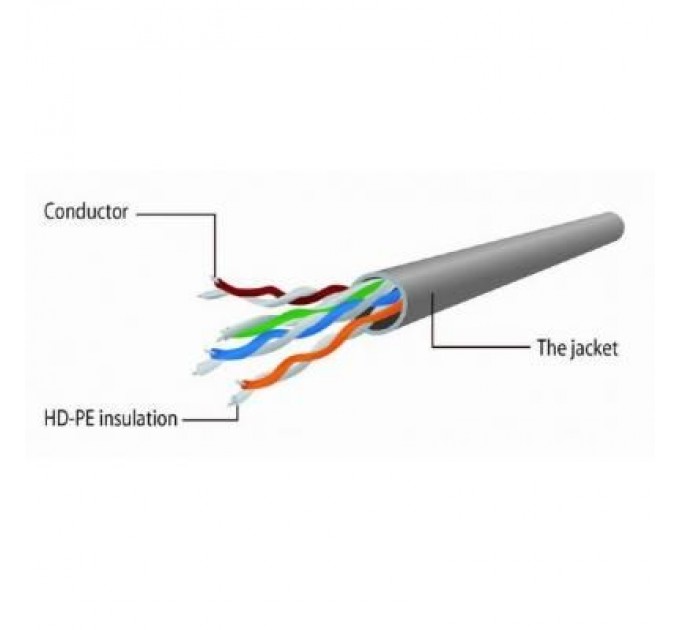 Cablexpert Патч-корд 0.25м FTP cat 5е Cablexpert (PP22-0.25M)