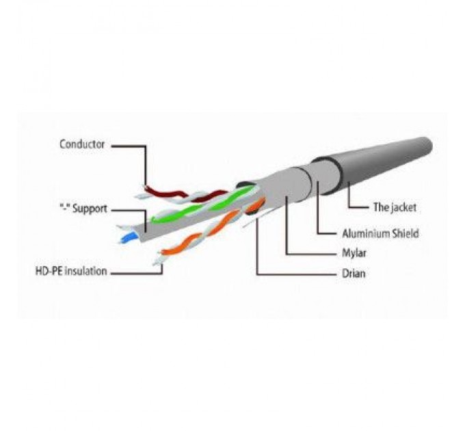 Cablexpert Патч-корд 3м FTP cat 6 Cablexpert (PP6-3M/B)