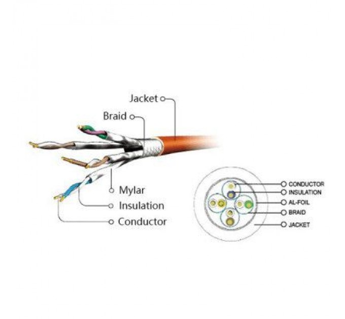 Cablexpert Патч-корд 20м S/FTP Cat 6A CU LSZH grey Cablexpert (PP6A-LSZHCU-20M)