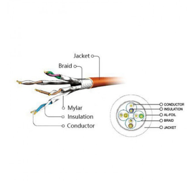 Cablexpert Патч-корд 3м S/FTP Cat 6A CU LSZH black Cablexpert (PP6A-LSZHCU-BK-3M)