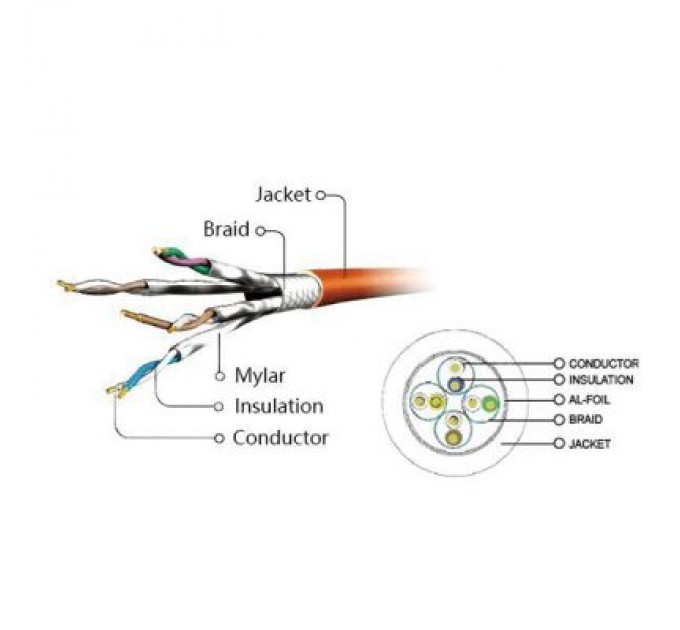 Cablexpert Патч-корд 2м S/FTP Cat 6A CU LSZH red Cablexpert (PP6A-LSZHCU-R-2M)
