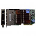 Lenovo Мережева карта Lenovo ThinkSystem 1Gb 4-port RJ45 LOM (7ZT7A00545)