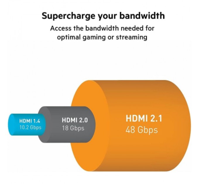 Belkin Кабель мультимедійний HDMI to HDMI 2.0m v2.1 High Speed Ethernet Belkin (AV10175BT2MBKV2)