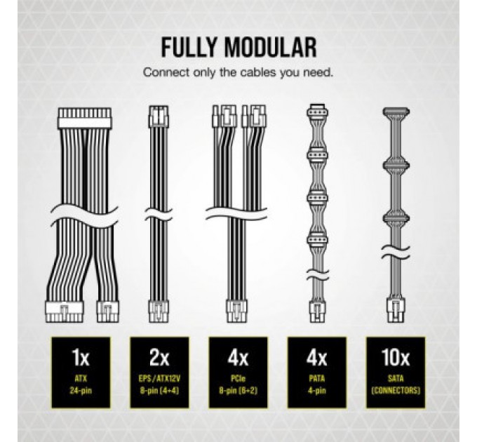 Corsair Блок живлення Corsair 750W RM750x (CP-9020199-EU)