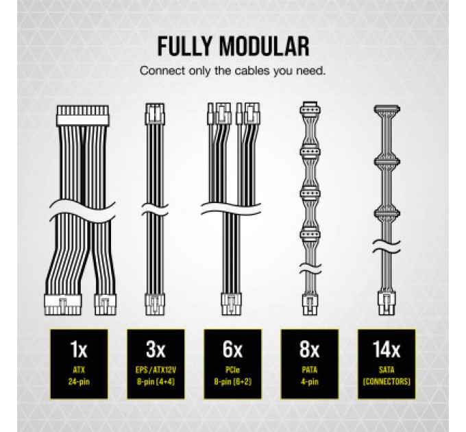 Corsair Блок живлення Corsair 1000W RM1000x (CP-9020201-EU)