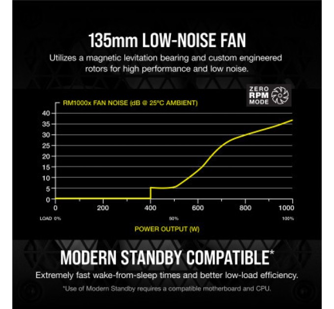 Corsair Блок живлення Corsair 1000W RM1000x (CP-9020201-EU)