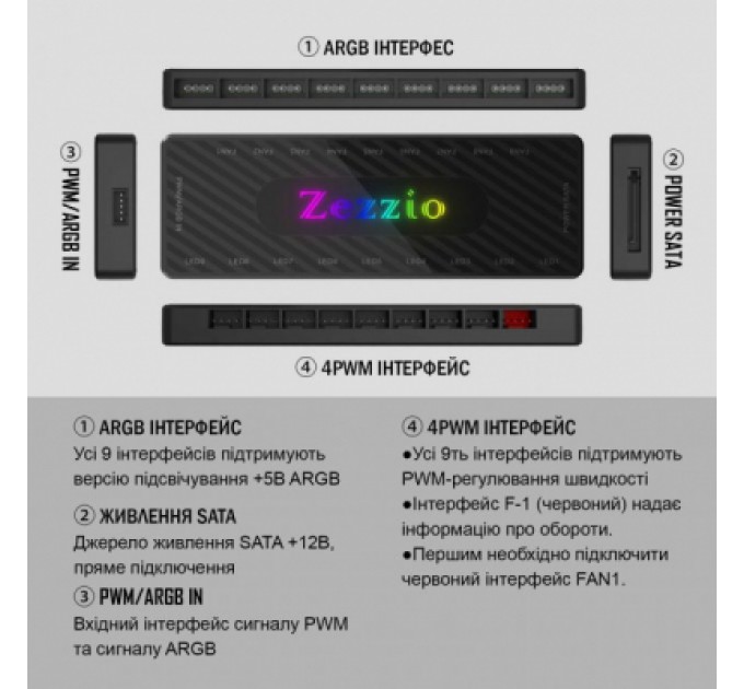 Zezzio Модуль управління підсвічуванням Zezzio 1 to 9 ARGB PWM HUB