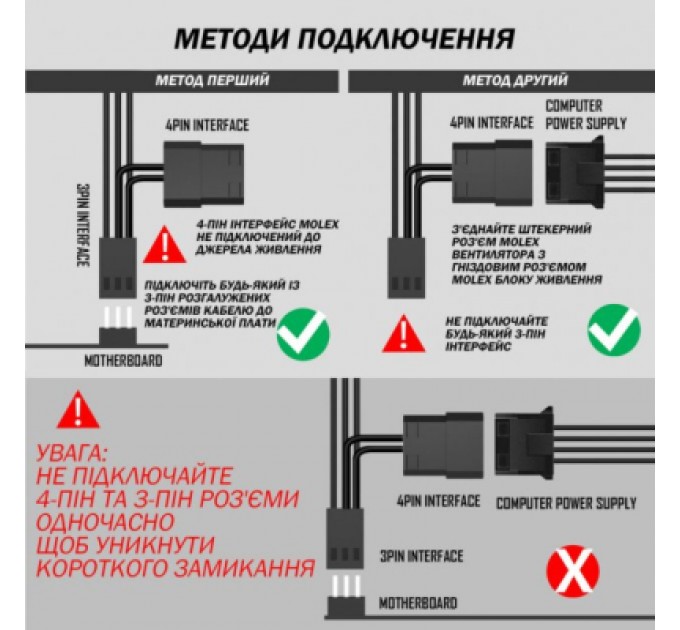 Zezzio Кулер до корпусу Zezzio ZA-120 3 in 1 Kit