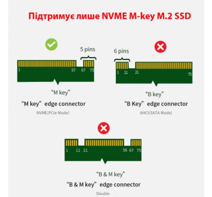 Dynamode Контролер Dynamode M.2 SSD NVMe M-Key to PCI-E 3.0 x4/ x8/ x16, full profile br (PCI-Ex4- M.2 M-key)