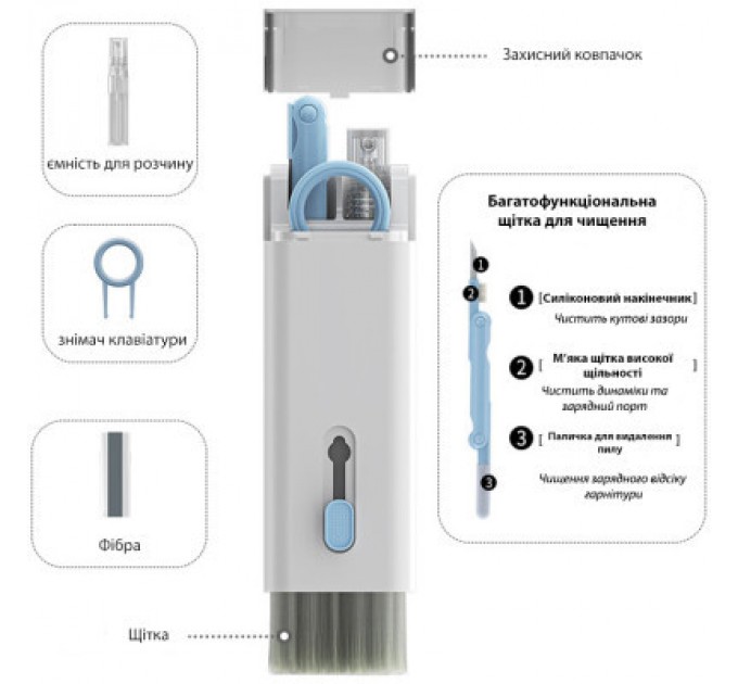 XoKo Універсальний чистячий набір XoKo Clean set 100 Blue (XK-CS100-BLU)