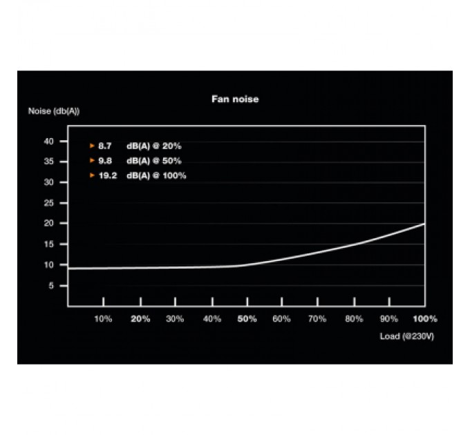 Be quiet! Блок живлення Be quiet! 450W System Power 10 (BN326)