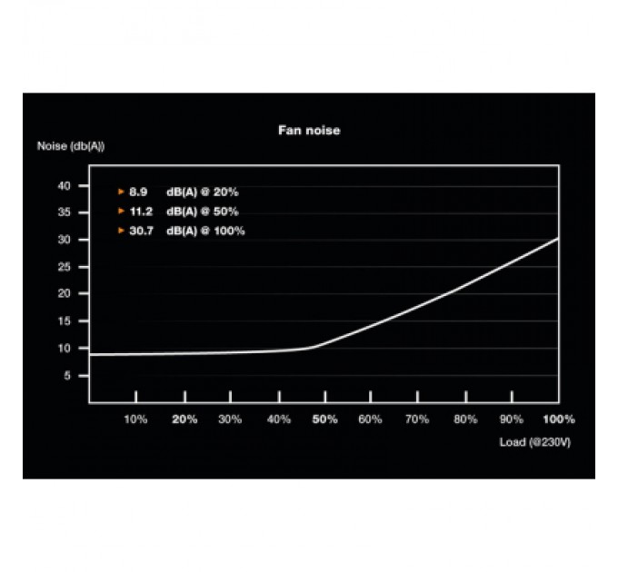Be quiet! Блок живлення Be quiet! 650W System Power 10 (BN328)