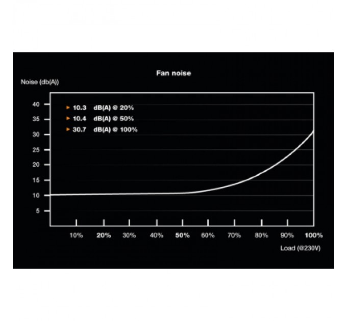 Be quiet! Блок живлення Be quiet! 850W System Power 10 (BN330)