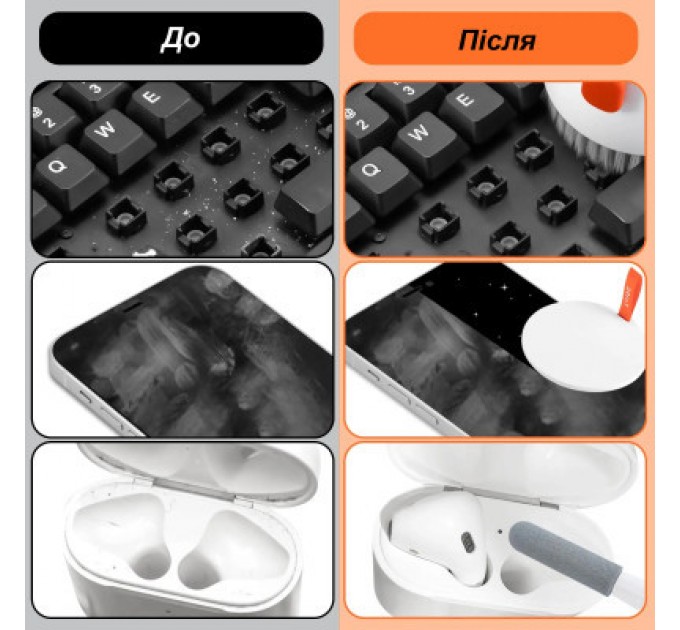 XoKo Універсальний чистячий набір XoKo Multifinctional Cleaning set 20 in 1 (XK-CS1000)