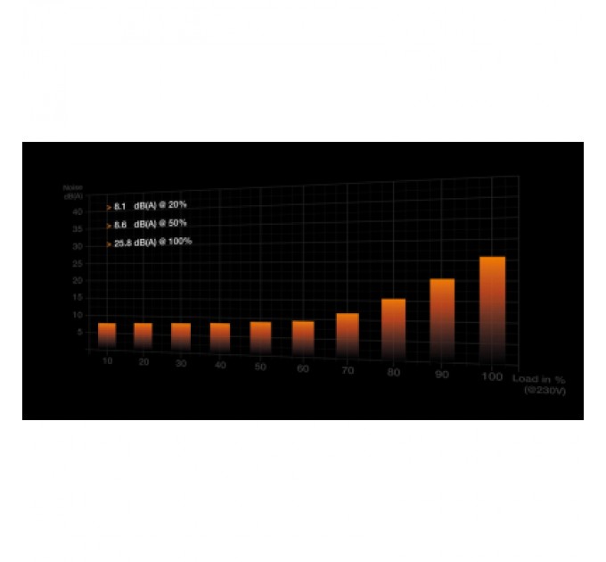 Be quiet! Блок живлення Be quiet! 1000W DARK POWER 13 (BN335)