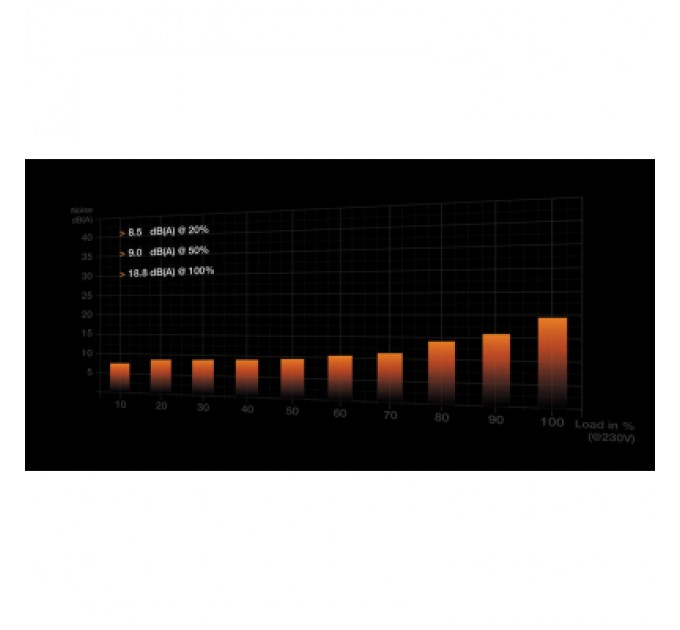 Be quiet! Блок живлення Be quiet! 750W DARK POWER 13 (BN333)