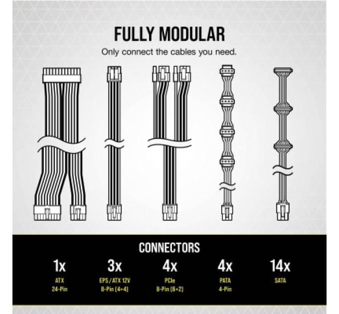 Corsair Блок живлення Corsair 850W RM850 White (CP-9020232-EU)
