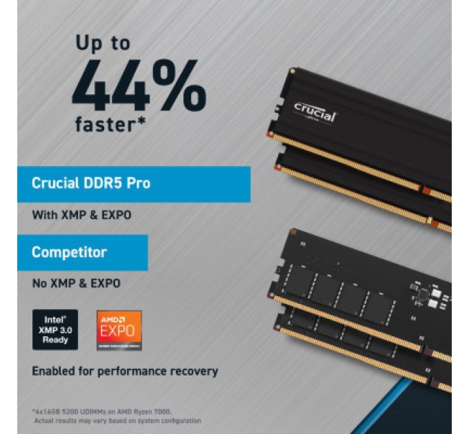 Micron Модуль пам'яті для комп'ютера DDR5 32GB (2x16GB) 5600 MHz Pro Micron (CP2K16G56C46U5)