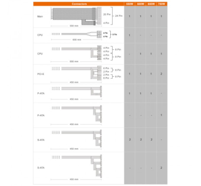 Cougar Блок живлення Cougar 750W (ATLAS750)