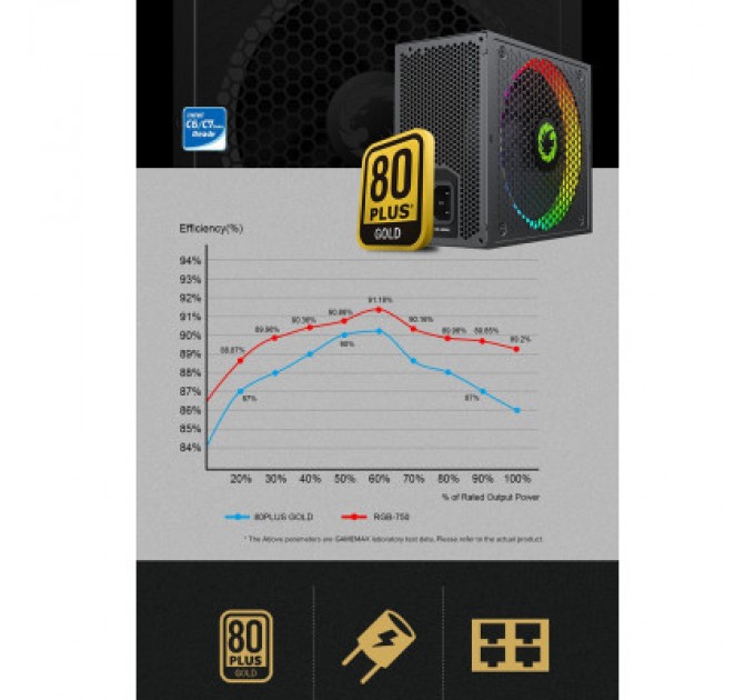 Gamemax Блок живлення Gamemax 750W (RGB-750 PRO)
