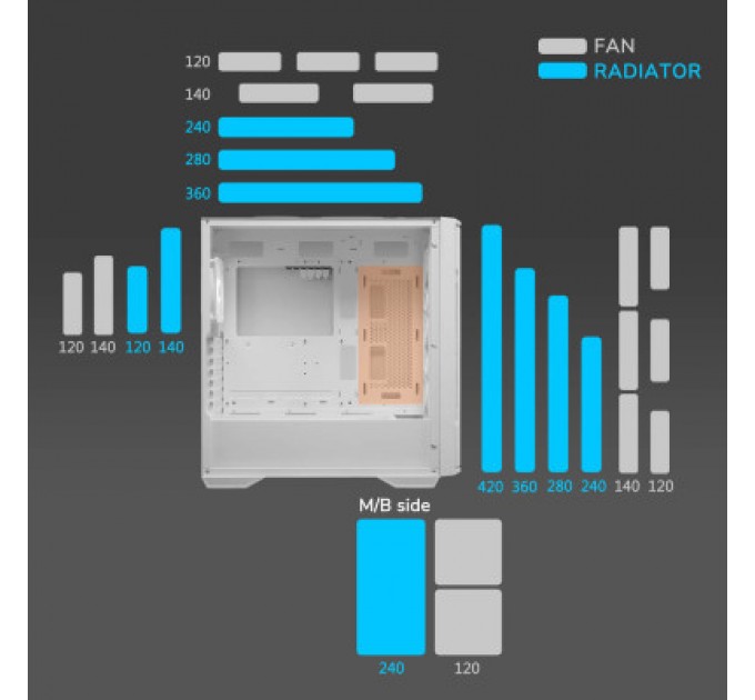 Cougar Корпус Cougar UNIFACE White