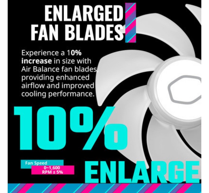 COOLER MASTER Кулер до корпусу CoolerMaster MFL-B4DW-16NP2-R2