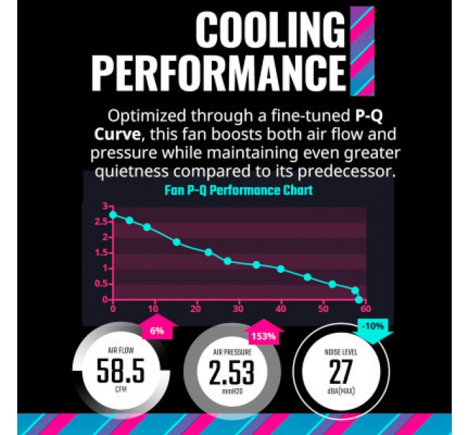 COOLER MASTER Кулер до корпусу CoolerMaster MFL-B4DW-16NP2-R2