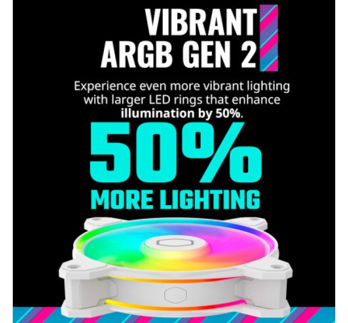 COOLER MASTER Кулер до корпусу CoolerMaster MFL-B4DW-16NP2-R2