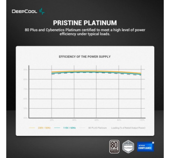 Deepcool Блок живлення Deepcool 1300W PX1300P (R-PXD00P-FC0B-EU)