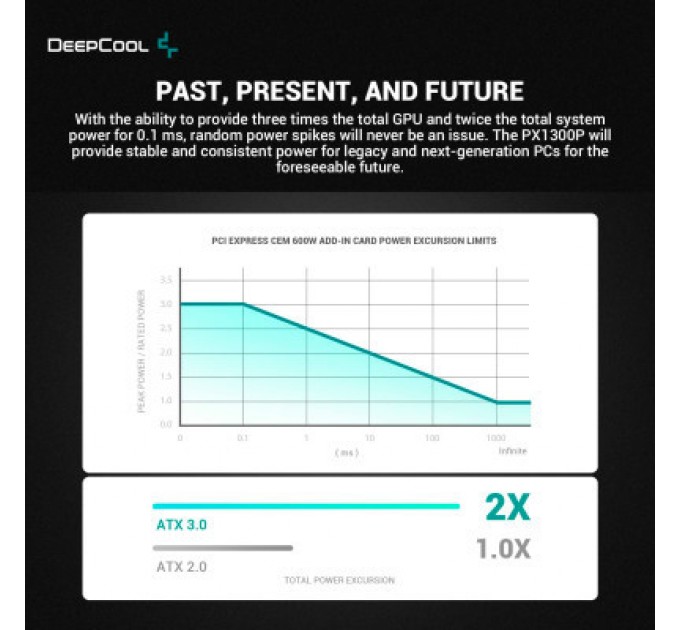 Deepcool Блок живлення Deepcool 1300W PX1300P (R-PXD00P-FC0B-EU)