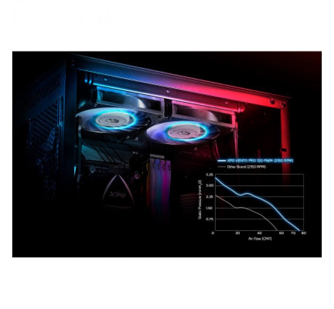 ADATA Кулер до корпусу ADATA VENTOPRO120PWM-BKCWW