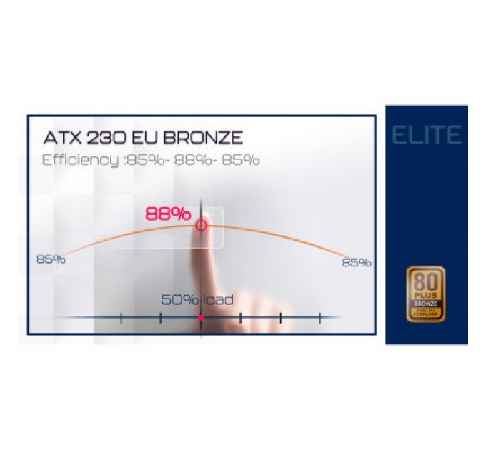 HighPower Блок живлення HighPower 850W (HP1-N850BR-E12S)