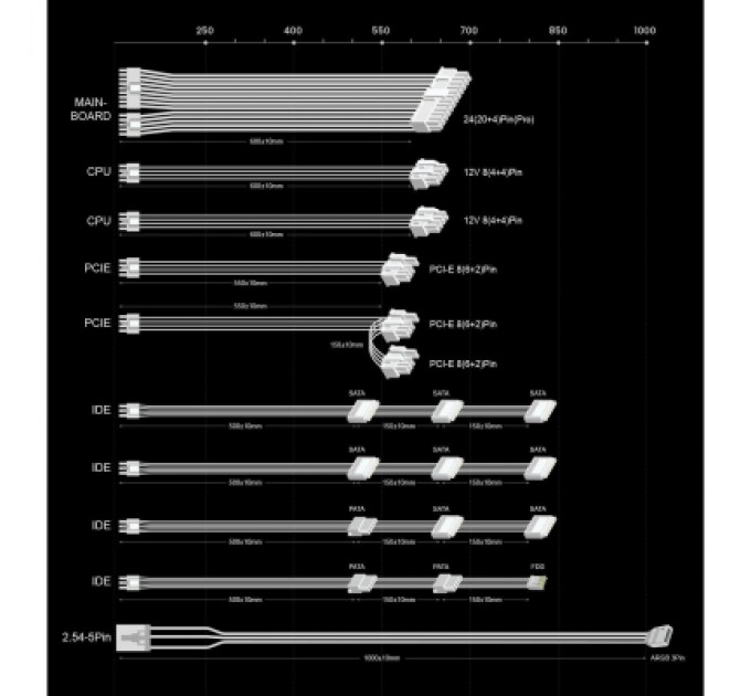 Gamemax Блок живлення Gamemax 850W (RGB850 PRO WH)