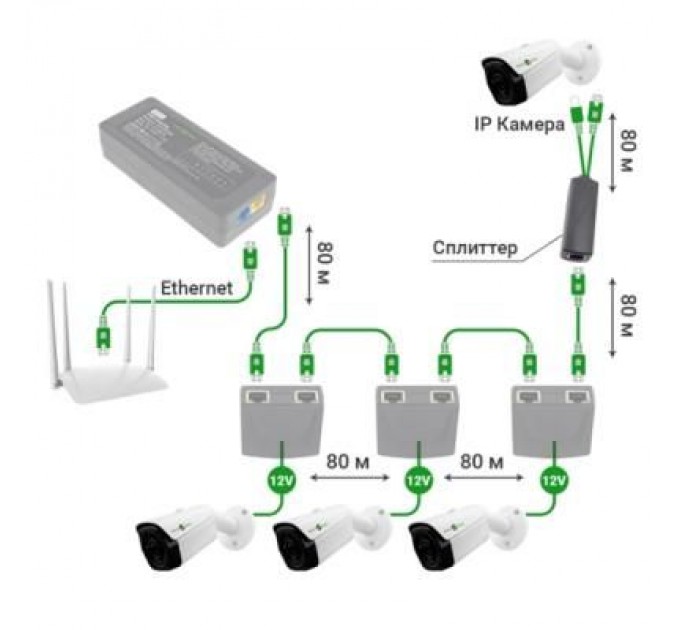 Greenvision Адаптер PoE Greenvision POE 48-12V (6545)