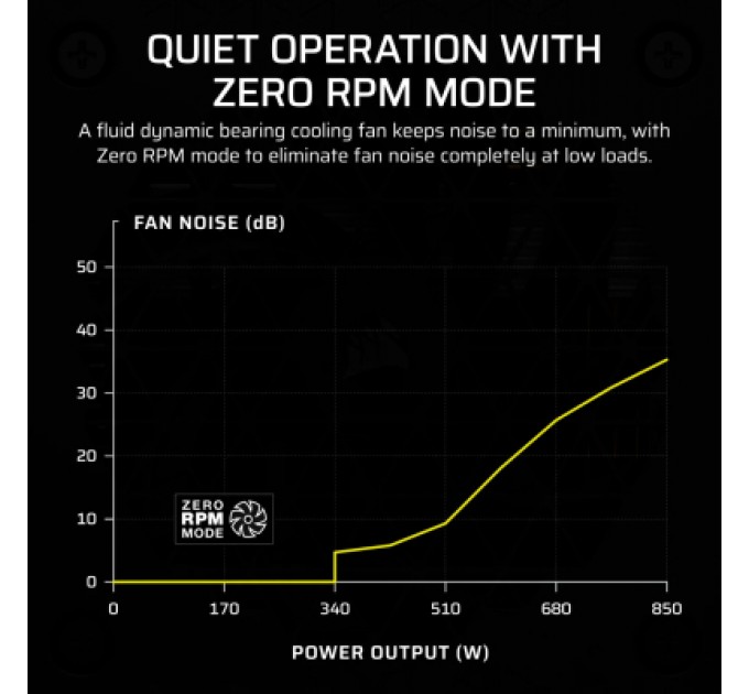 Corsair Блок живлення Corsair 850W SF850 (CP-9020256-EU)