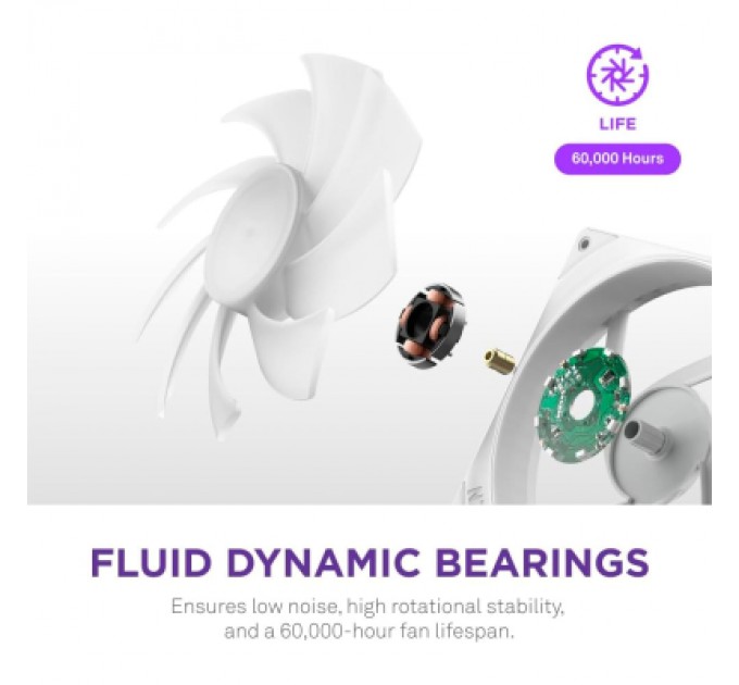 NZXT Кулер до корпусу NZXT F280 RGB Core Fan (Single Frame) - White (RF-U28HF-W1)