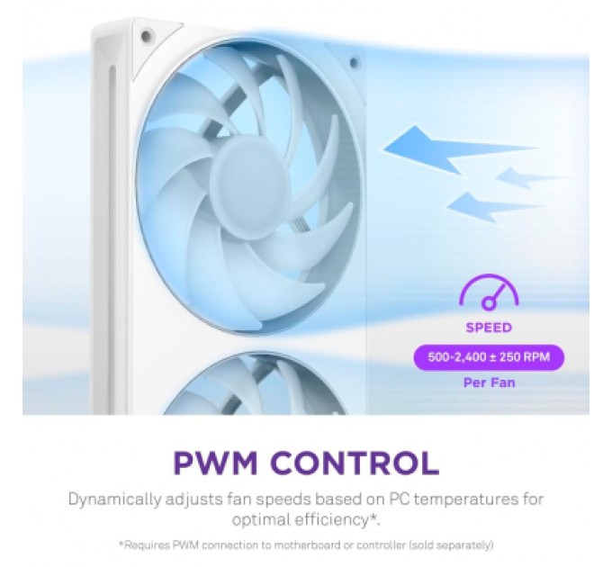 NZXT Кулер до корпусу NZXT F360 RGB Core Fan (Single Frame) - White (RF-U36HF-W1)