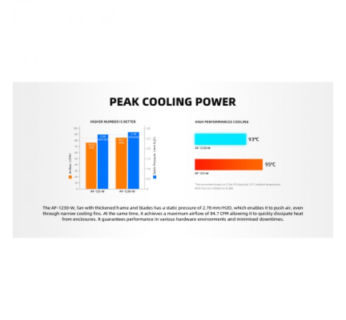 ID-Cooling Кулер до корпусу ID-Cooling AF-1230-W