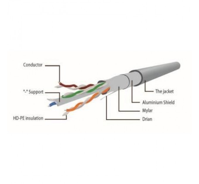 Cablexpert Патч-корд 1м FTP cat 6 Cablexpert (PP6-1M/B)