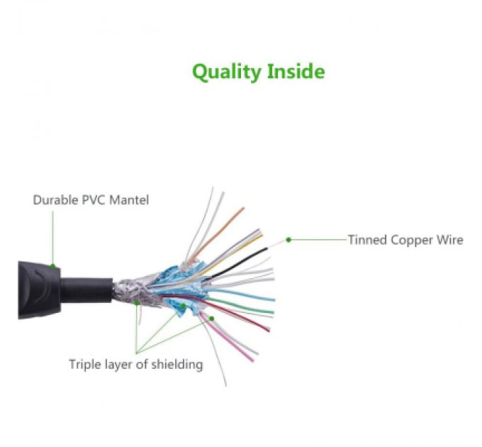 Ugreen Кабель мультимедійний HDMI to HDMI 5.0m V1.4 HD101 Ugreen (10167)