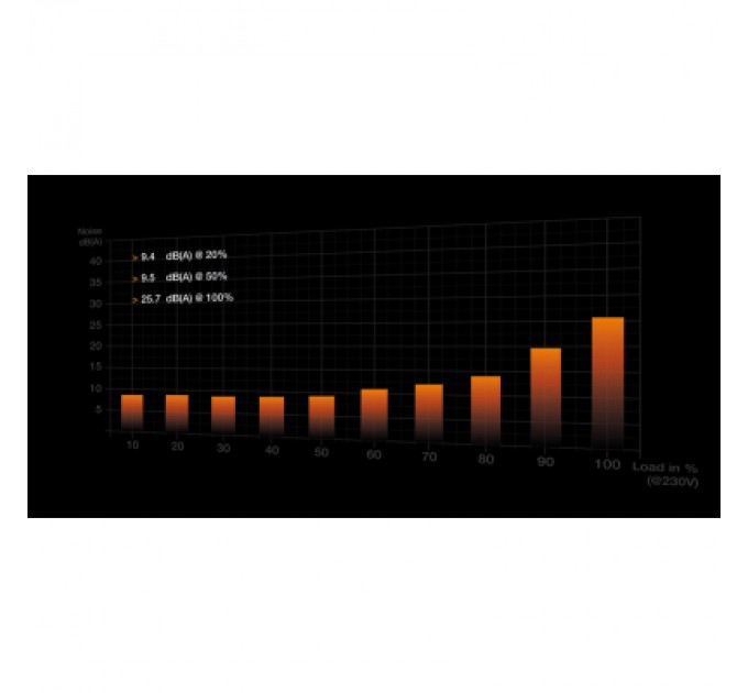 Be quiet! Блок живлення Be quiet! 850W PURE POWER 12 M (BN344)