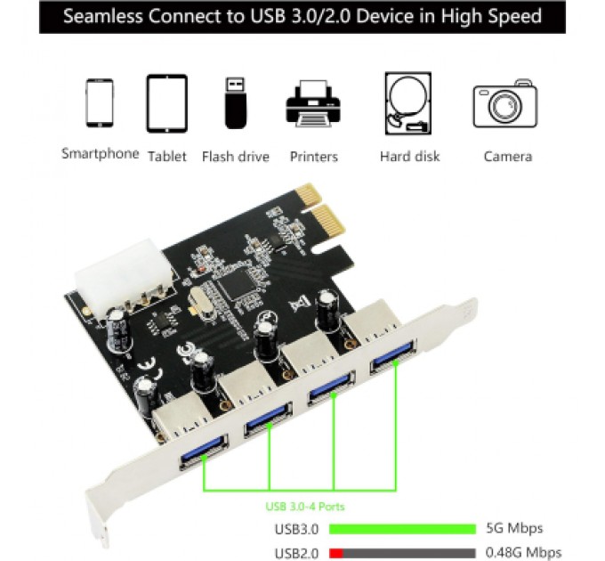 Dynamode Контролер Dynamode USB 3.0 4 ports NEC PD720201 to PCI-E (USB3.0-4-PCIE)