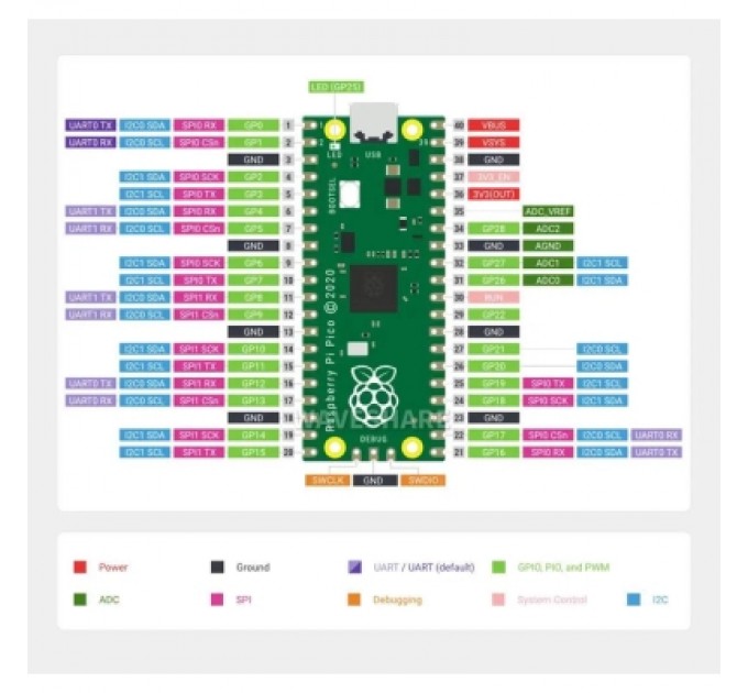 Raspberry Pi Додаткове обладнання до промислового ПК Raspberry Pi Мікроконтролер Raspberry Pi Pico H (SC0917) (SC0917)