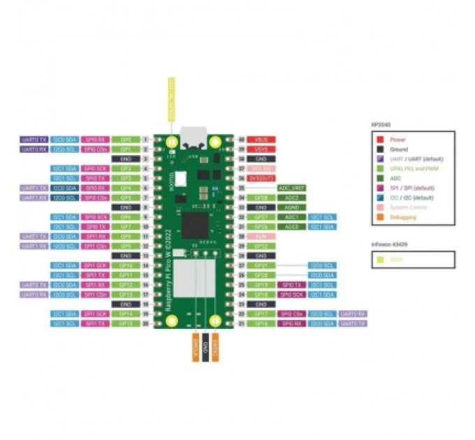 Raspberry Pi Додаткове обладнання до промислового ПК Raspberry Pi Мікроконтролер Raspberry Pi Pico W (SC0918) (SC0918)