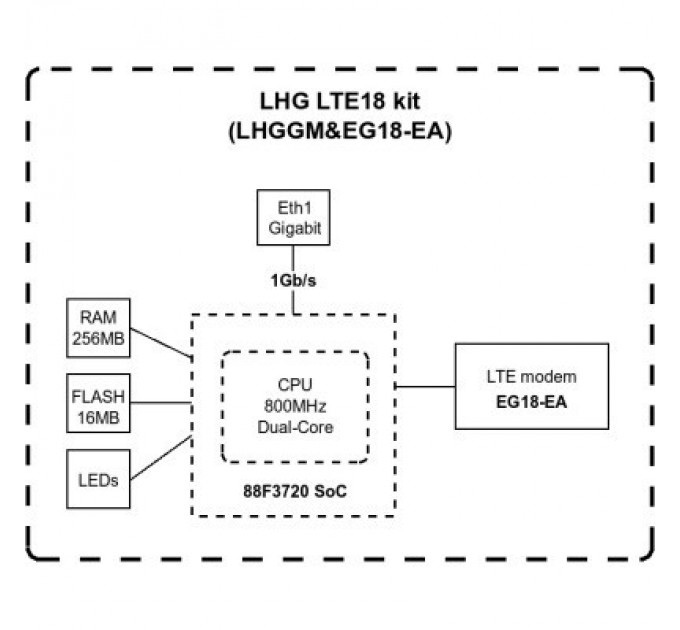 Mikrotik Точка доступу Wi-Fi Mikrotik LHG LTE18 (LHGGM&EG18-EA)