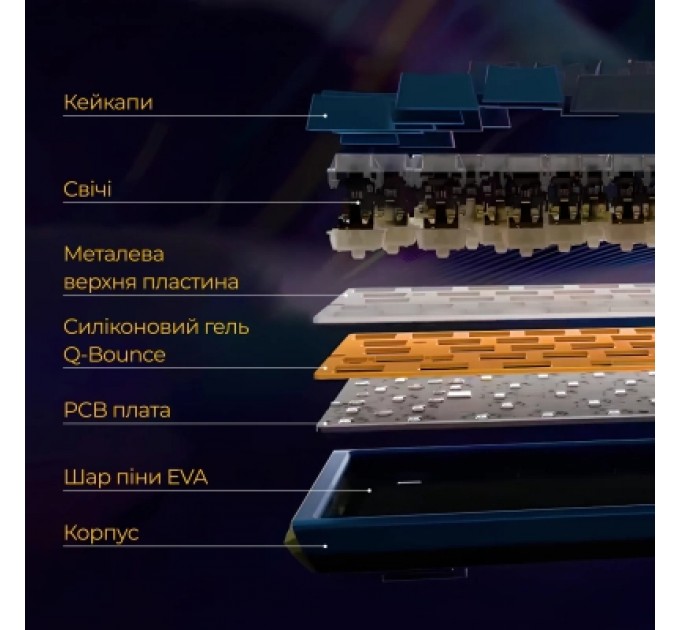 Ducky Клавіатура Ducky One 3 Cherry MX Silent Red RGB UA USB Black (DKON2108ST-SUAPXCLAWSC1)
